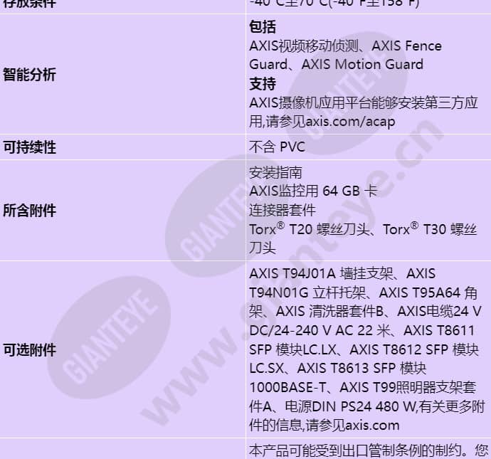 axis-q8742-e_s_cn-06.jpg