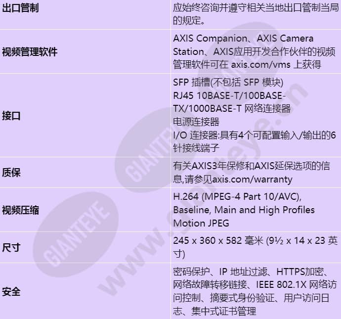 axis-q8742-e_s_cn-07.jpg