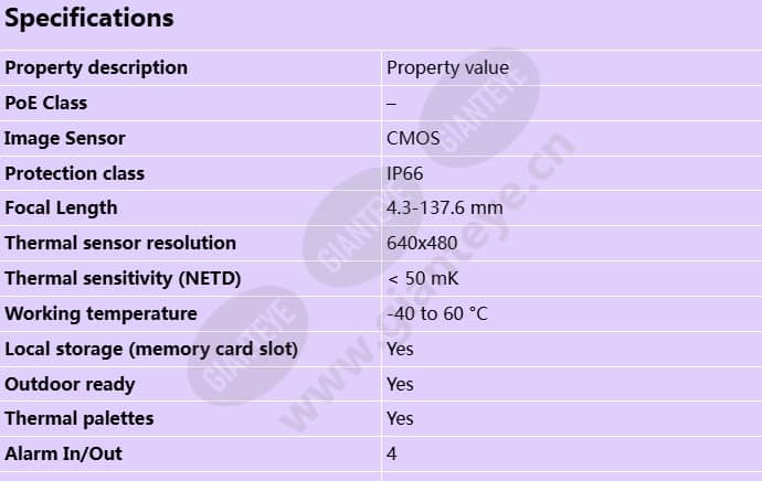 axis-q8752-e-mk-ii_s_en-0.jpg