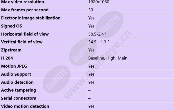 axis-q8752-e-mk-ii_s_en-1.jpg