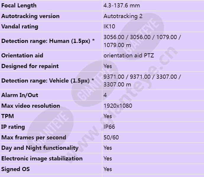 axis-q8752-e_s_en-01.jpg