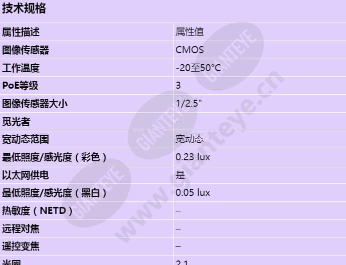 axis-q9216-slv_s_cn-00.jpg
