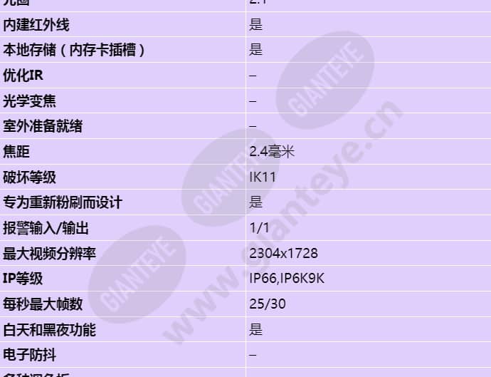 axis-q9216-slv_s_cn-01.jpg