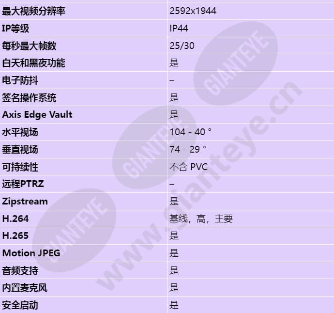 axis-q9307-lv_s_cn-01.jpg