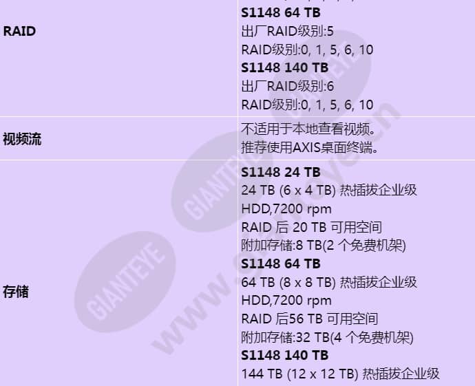 axis-s1148_s_cn-01.jpg