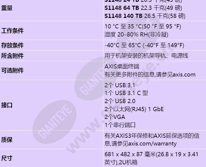 axis-s1148_s_cn-03.jpg