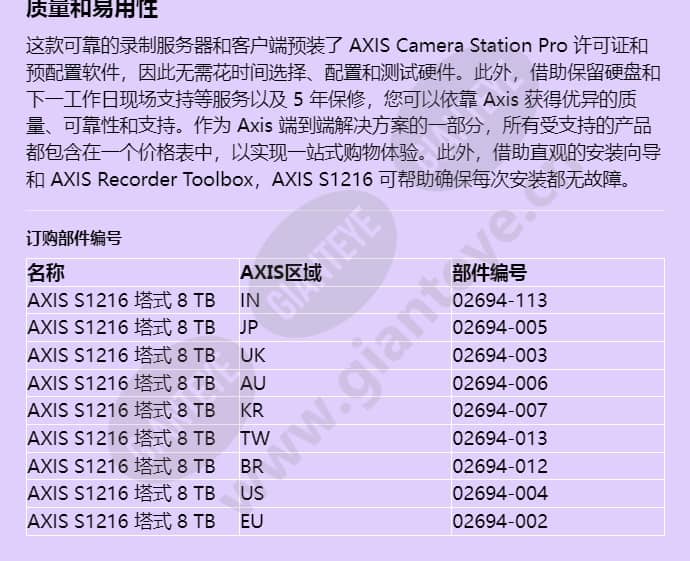 axis-s1216-tower_f_cn-04.jpg