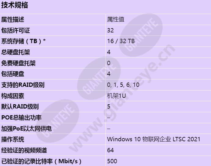 axis-s1232-rack_s_cn.jpg