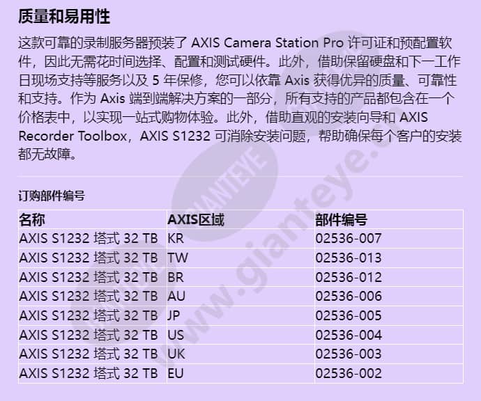 axis-s1232-tower_f_cn-04.jpg