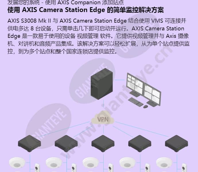 axis-s3008-mk-ii_f_cn-04.jpg