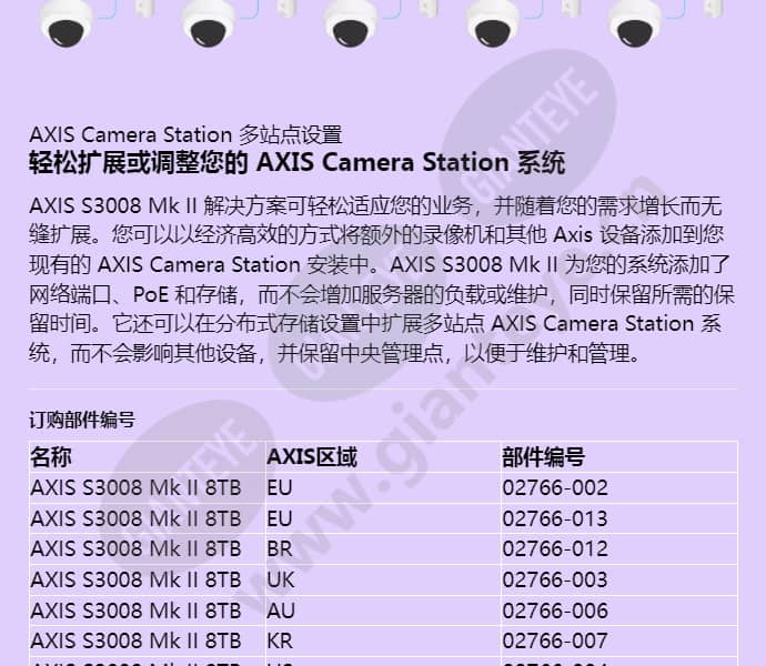 axis-s3008-mk-ii_f_cn-05.jpg