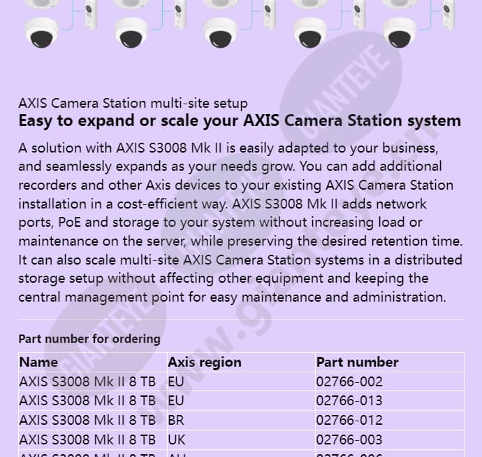 axis-s3008-mk-ii_f_en-05.jpg
