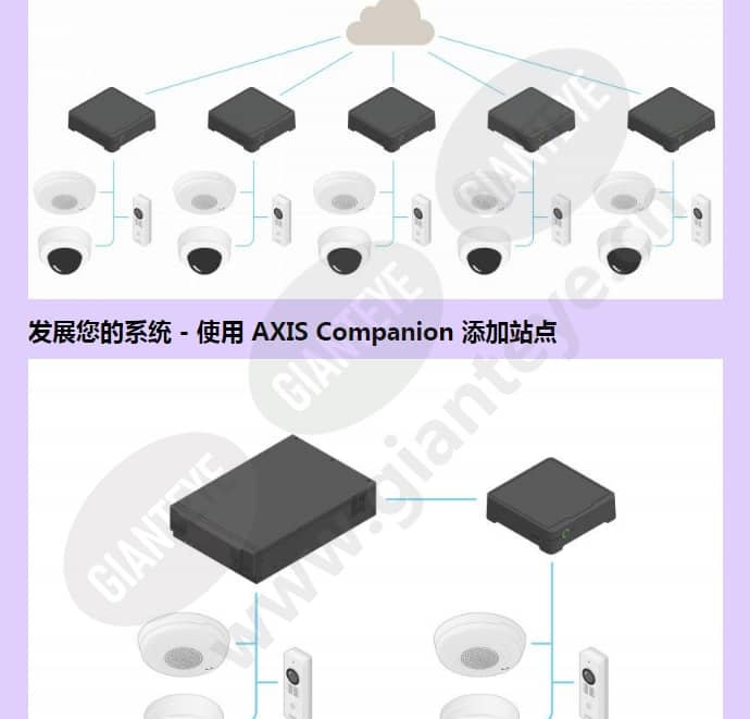 axis-s3008_f_cn-05.jpg