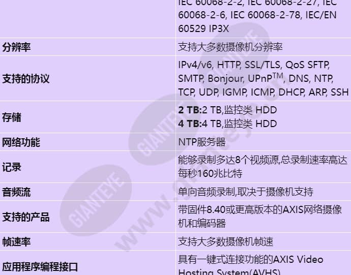 axis-s3008_s_cn-01.jpg