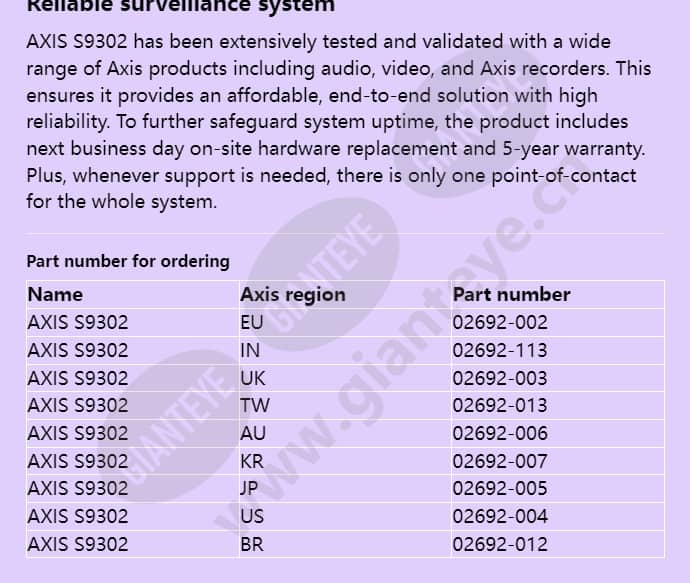 axis-s9302_f_en-03.jpg