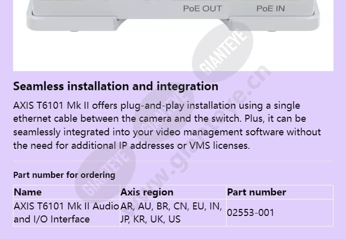 axis-t6101-mk-ii-audio-and-io-interface_f_en-02.jpg