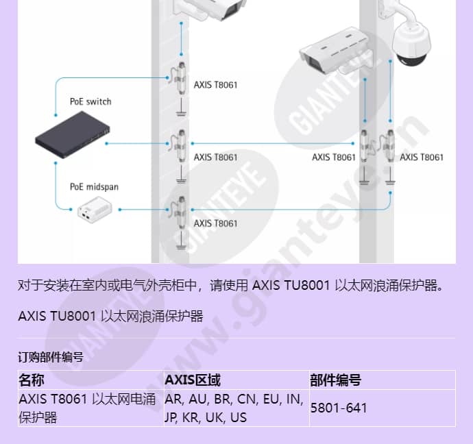 axis-t8061-ethernet-surge-protector_f_cn-01.jpg