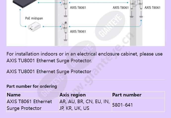 axis-t8061-ethernet-surge-protector_f_en-02.jpg