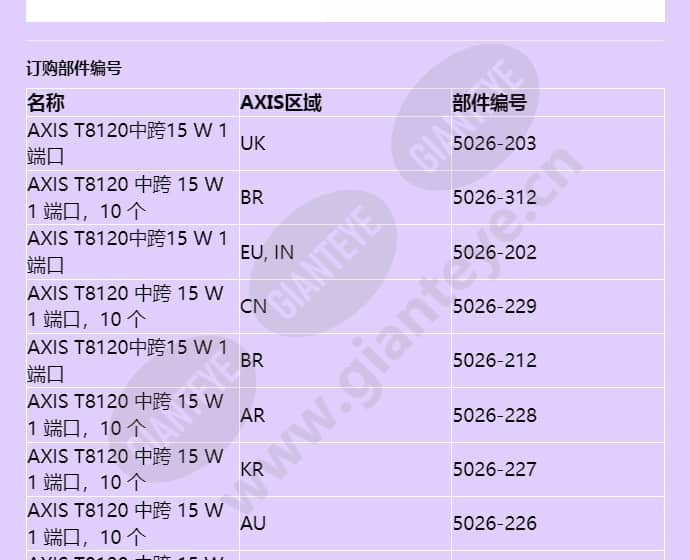 axis-t8120-midspan-15-w-1-port_f_cn-01.jpg