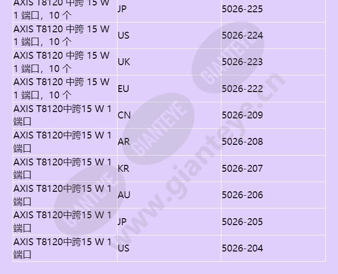 axis-t8120-midspan-15-w-1-port_f_cn-02.jpg