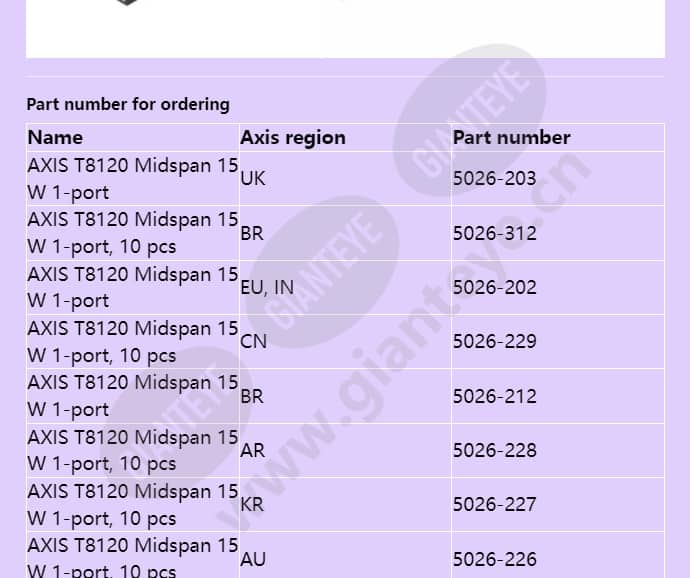 axis-t8120-midspan-15-w-1-port_f_en-01.jpg