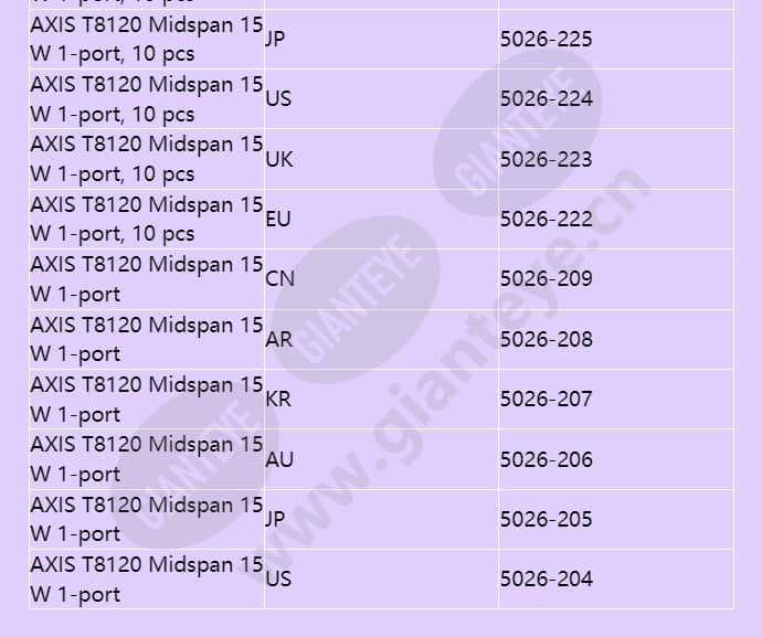 axis-t8120-midspan-15-w-1-port_f_en-02.jpg