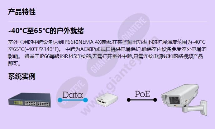 axis-t8123-e-outdoor-midspan-30-w-1-port_f_cn.jpg