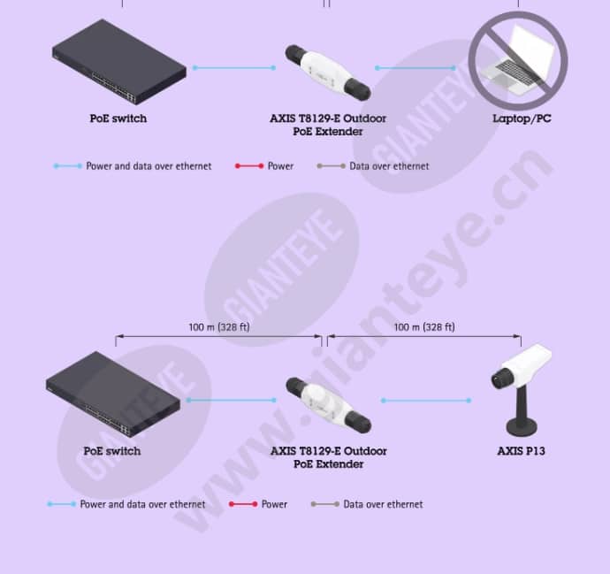 axis-t8129-e-outdoor-poe-extender_f_cn-02.jpg