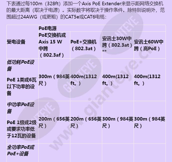 axis-t8129-e-outdoor-poe-extender_f_cn-03.jpg