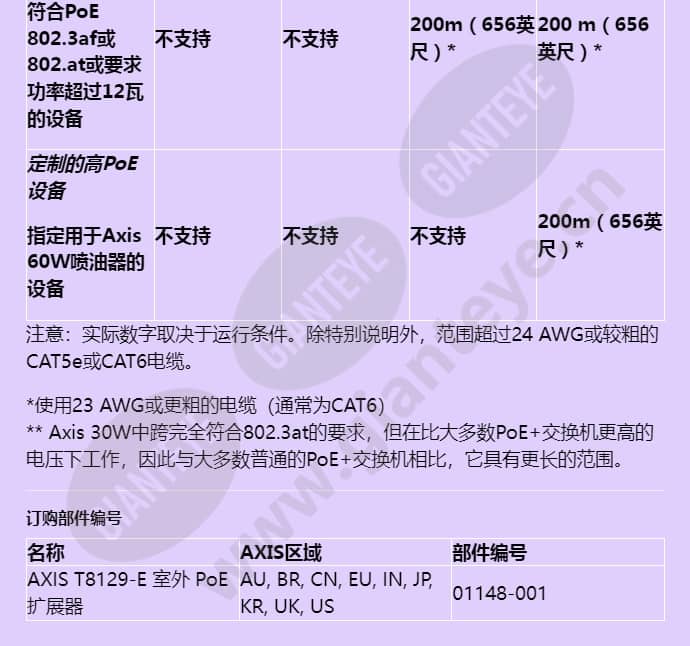 axis-t8129-e-outdoor-poe-extender_f_cn-04.jpg