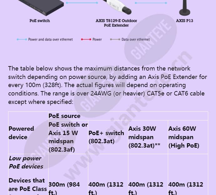 axis-t8129-e-outdoor-poe-extender_f_en-03.jpg