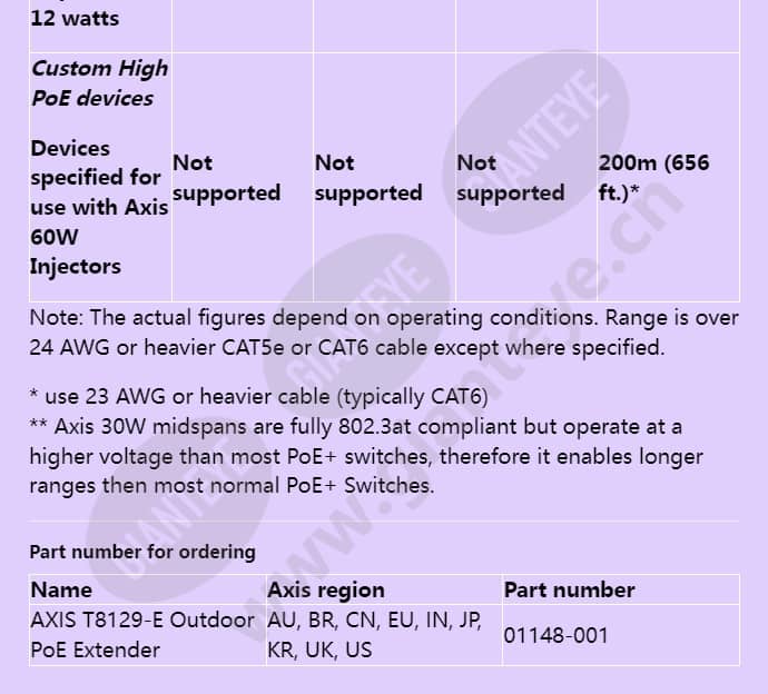 axis-t8129-e-outdoor-poe-extender_f_en-05.jpg