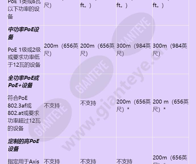 axis-t8129-poe-extender_f_cn-02.jpg