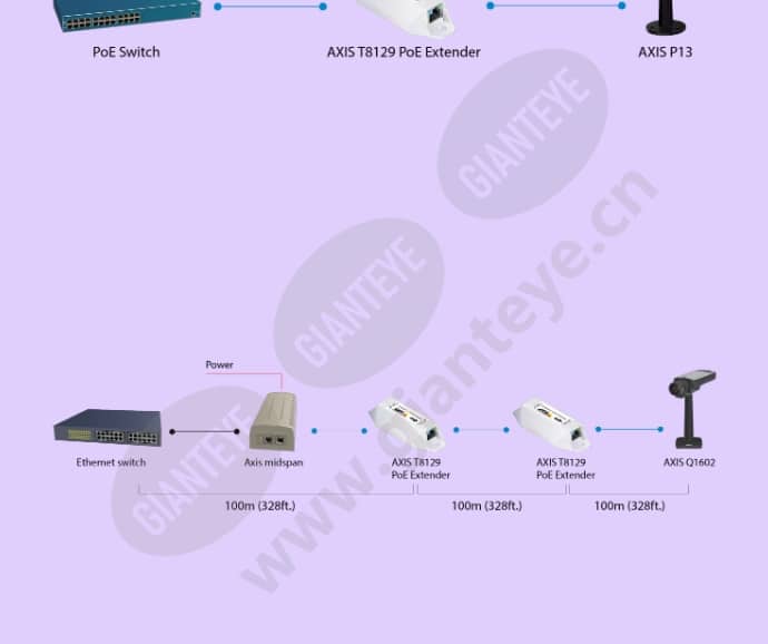 axis-t8129-poe-extender_f_cn-04.jpg