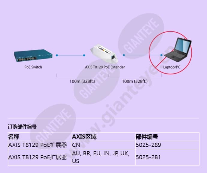 axis-t8129-poe-extender_f_cn-05.jpg