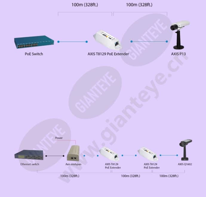 axis-t8129-poe-extender_f_en-04.jpg