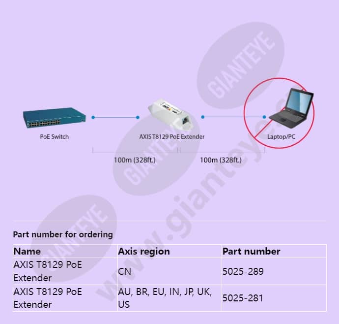 axis-t8129-poe-extender_f_en-05.jpg