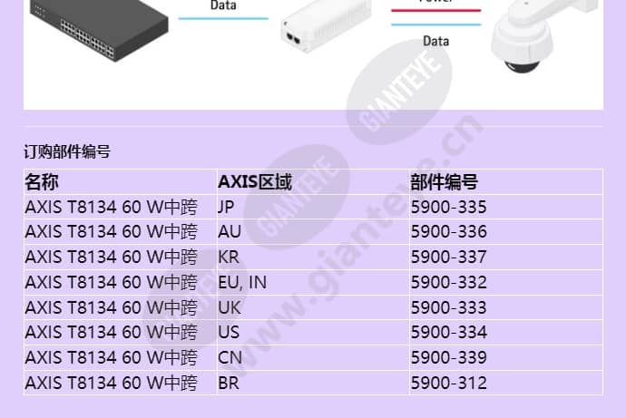 axis-t8134-60-w-midspan_f_cn-01.jpg