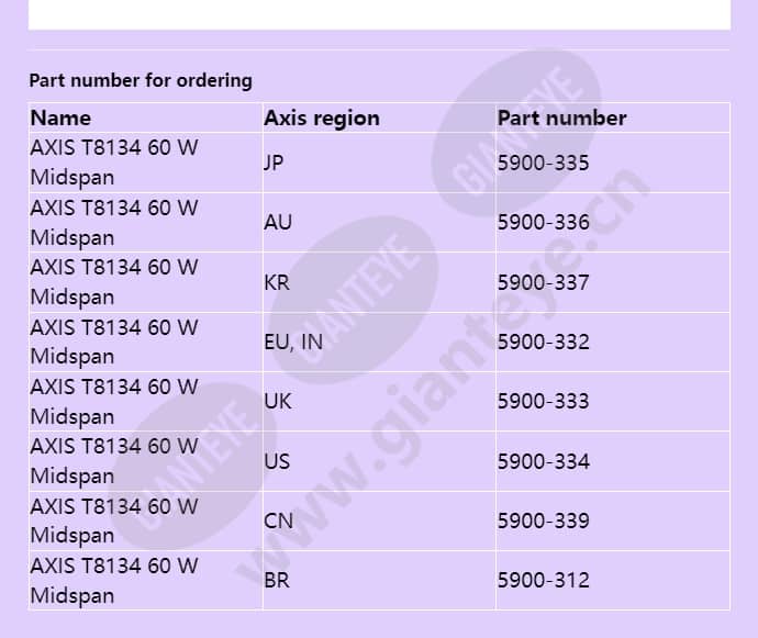 axis-t8134-60-w-midspan_f_en-01.jpg