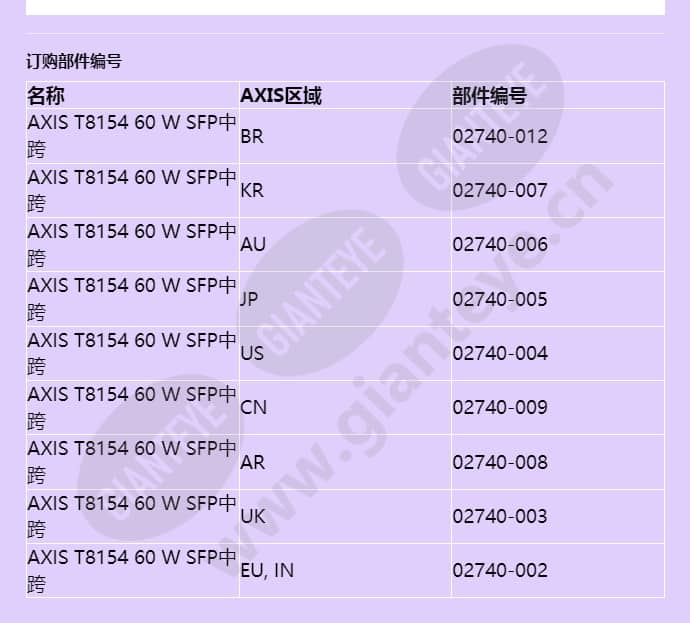 axis-t8154-60-w-sfp-midspan_f_cn-01.jpg