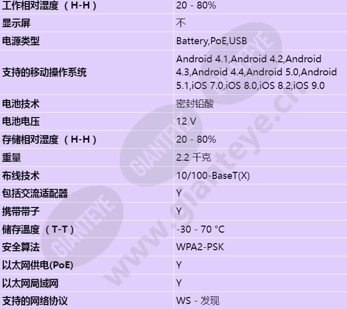 axis-t8415-wireless-installation-tool_s_cn-01.jpg