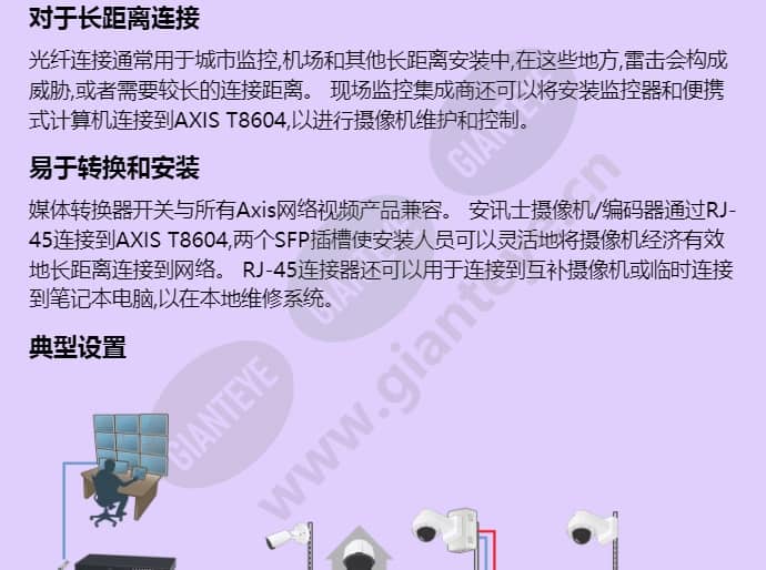 axis-t8604-media-converter-switch_f_cn-01.jpg