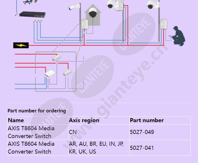 axis-t8604-media-converter-switch_f_en-02.jpg