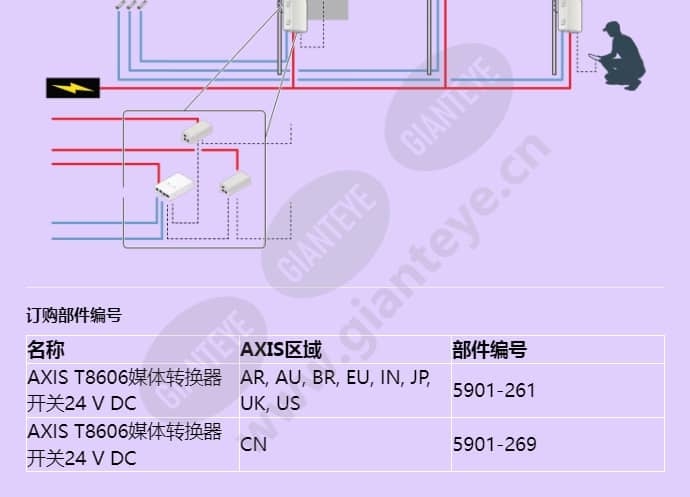 axis-t8606-media-converter-switch-24-v-dc_f_cn-02.jpg