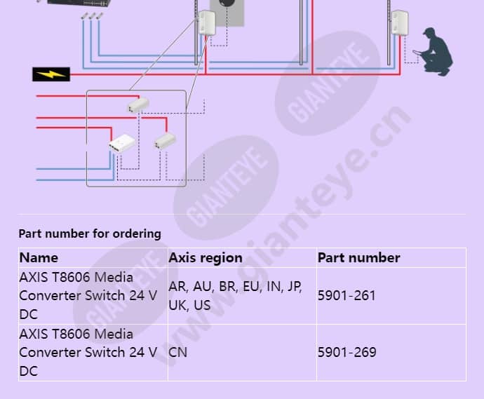 axis-t8606-media-converter-switch-24-v-dc_f_en-02.jpg