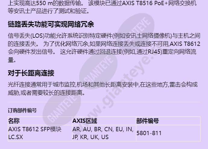 axis-t8612-sfp-module-lcsx_f_cn-01.jpg