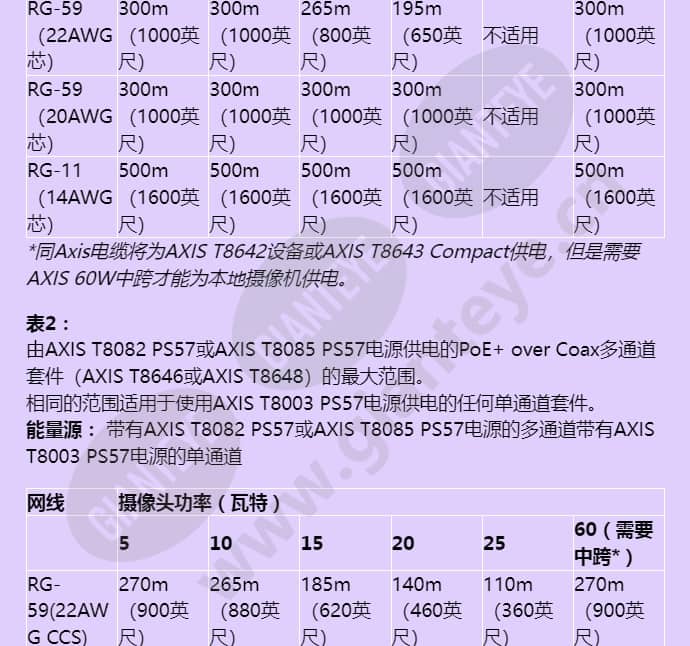 axis-t8640-poe-over-coax-adapter-kit_f_cn-05.jpg