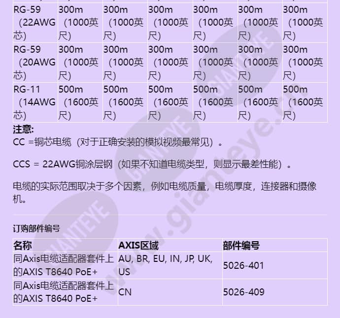 axis-t8640-poe-over-coax-adapter-kit_f_cn-06.jpg