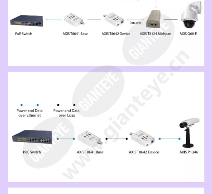axis-t8640-poe-over-coax-adapter-kit_f_en-02.jpg