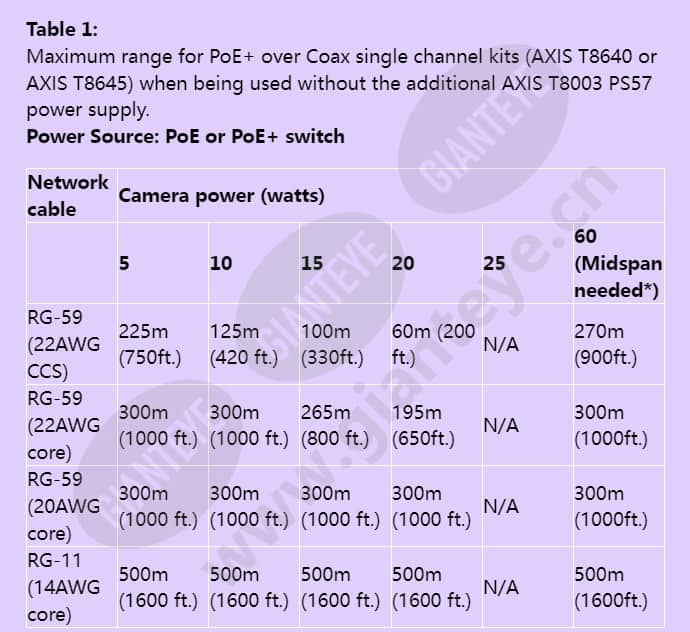 axis-t8640-poe-over-coax-adapter-kit_f_en-05.jpg